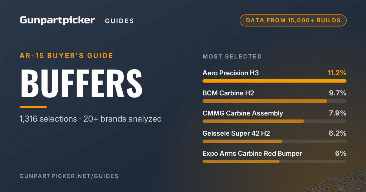 AR-15 Buffers: What 15,000 Builds Reveal