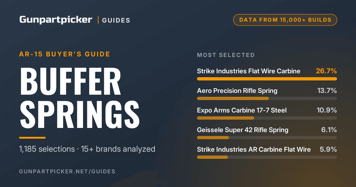 AR-15 Buffer Springs: What 15,000 Builds Show