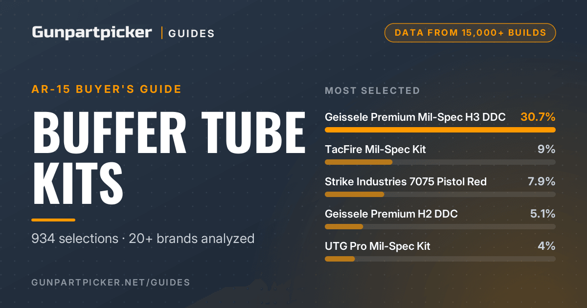 AR-15 Buffer Tube Kits: 15,000 Builds of Data