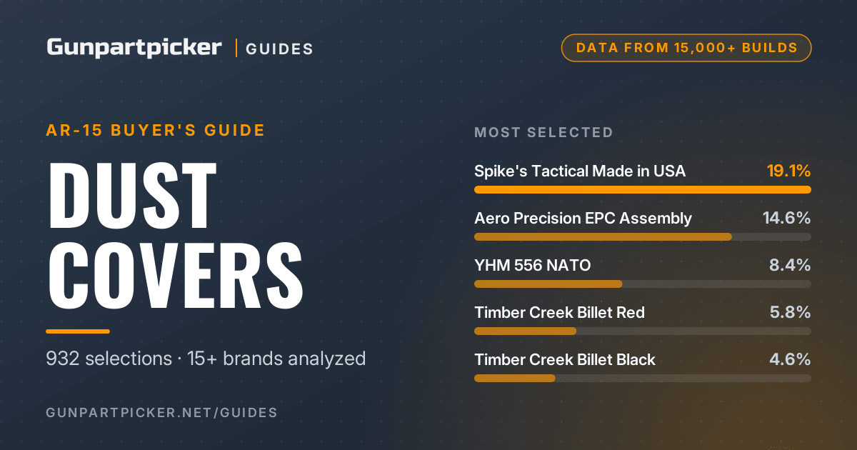 AR15 Dust Cover Guide: What 15,000+ Builders Choose