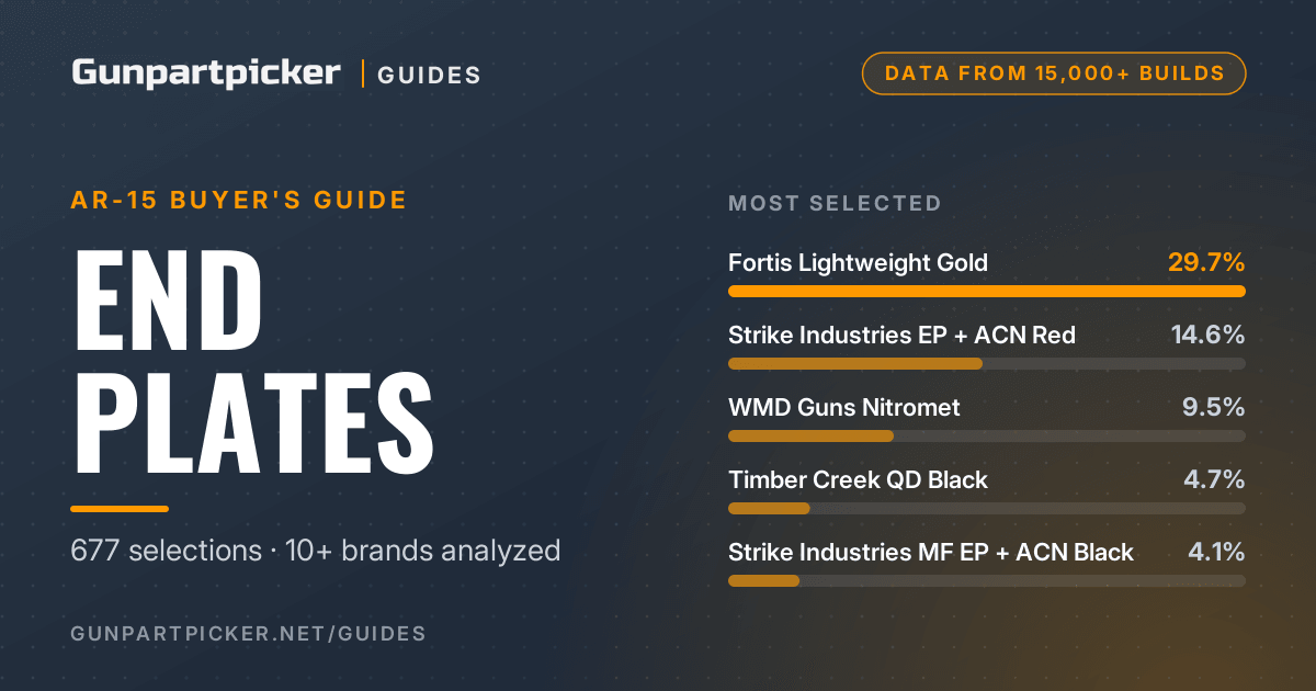 AR-15 End Plates, Ranked by 15,000 Builds