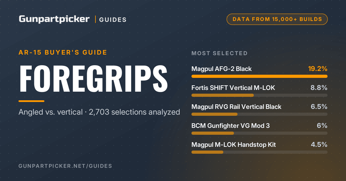 AR-15 Foregrips: Angled vs Vertical Across 15,000 Builds