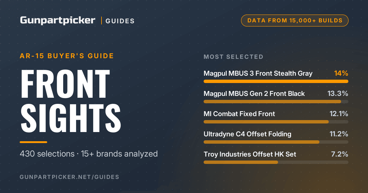 AR-15 Front Sights: The 15,000-Build Data