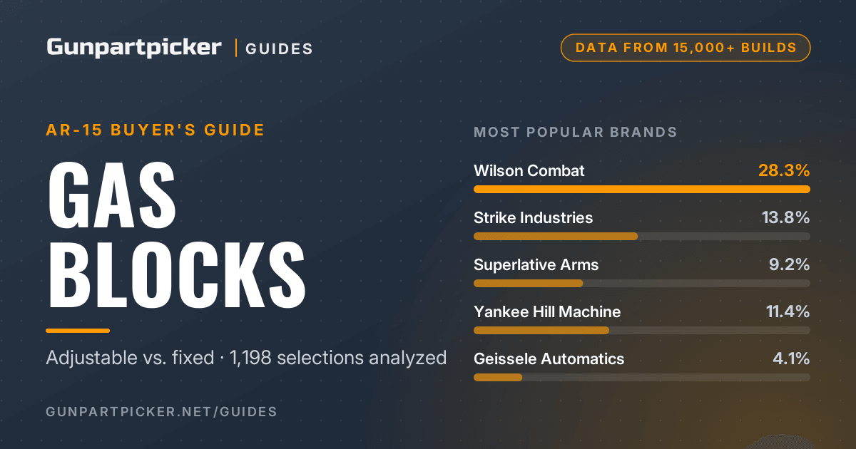 AR-15 Gas Blocks: Adjustable vs Fixed in 15,000 Builds