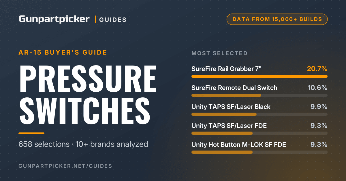 AR-15 Pressure Switches: 15,000 Builds of Data