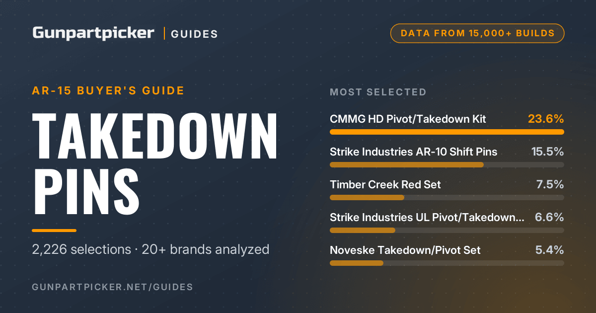 AR-15 Takedown Pins, Ranked by 15,000 Builds