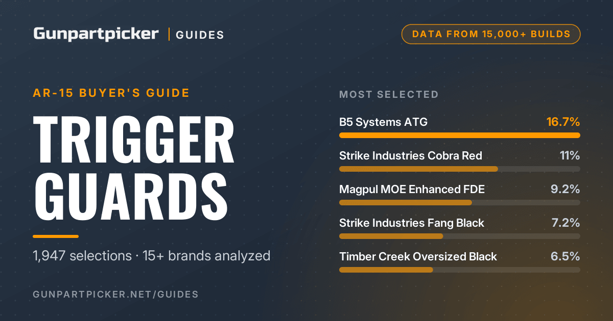 AR-15 Trigger Guards: What 15,000 Builds Show