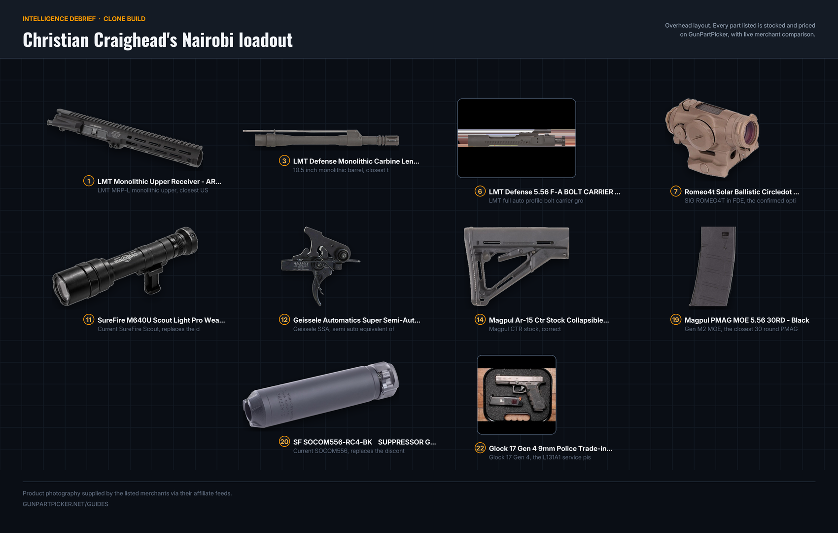 Overhead layout of the parts that make up the clone: monolithic upper, barrel, bolt carrier, ROMEO4T optic, Scout light, Geissele trigger, CTR stock, PMAG, suppressor and Glock 17