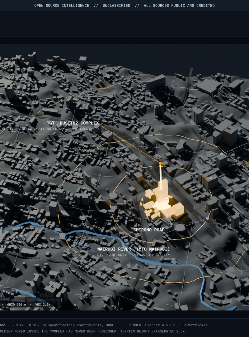 Intelligence style ground study of Westlands, Nairobi: a 3D render from real elevation data and OpenStreetMap footprints with a 250 m grid and range rings on the terrain, the DusitD2 complex marked, a target detail inset, and a site data block with coordinates, MGRS, elevation, event time and casualty figures