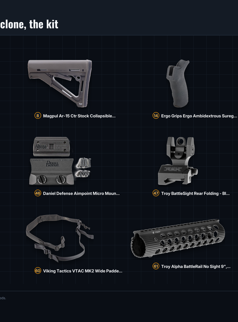 Overhead kit board of the FBI Regional SWAT carbine clone parts listed on GunPartPicker, with the stripped Colt LE6933 barrel and the OD green Mk4 Federal rail