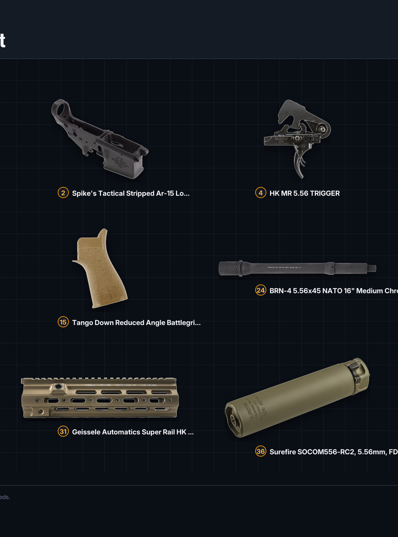 Overhead kit board of the HK416D (CAG) clone parts stocked on GunPartPicker