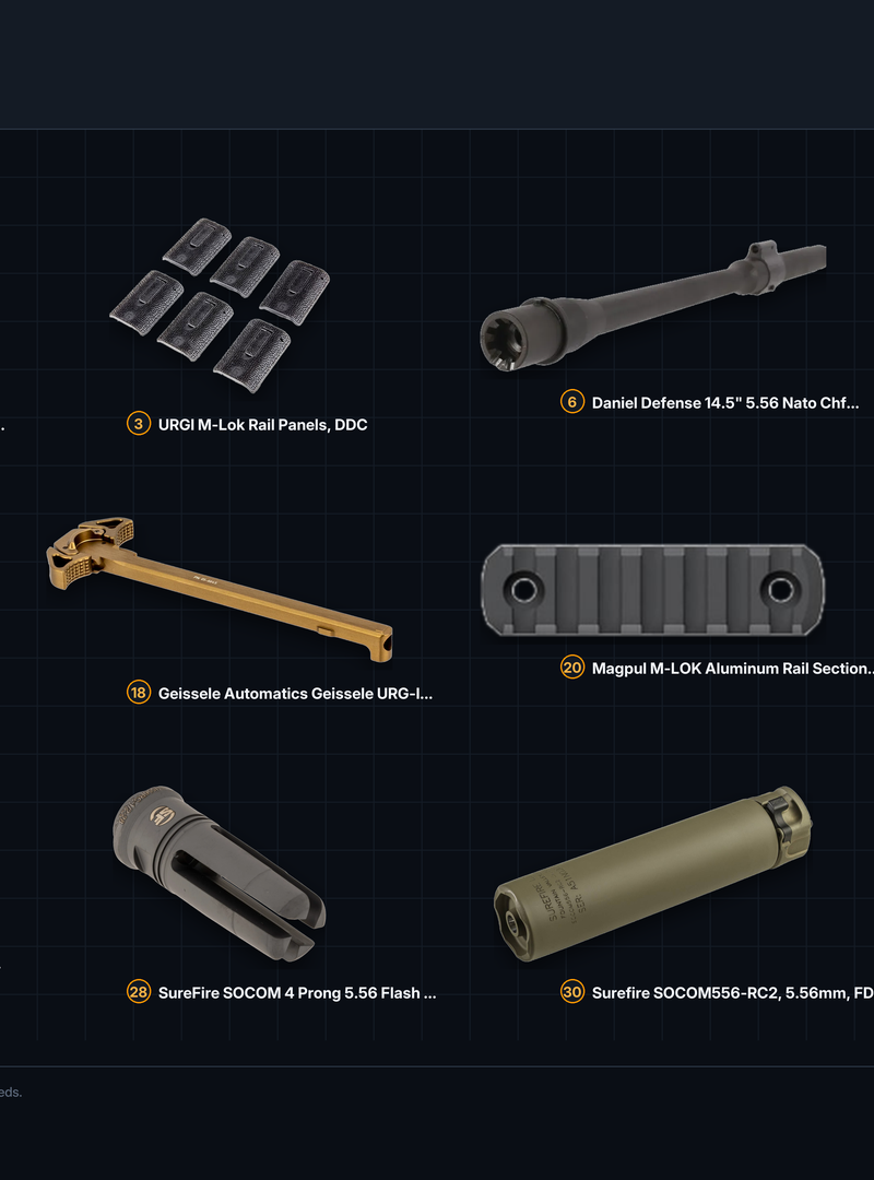Overhead kit board of twelve in stock M4A1 URGI clone parts, from the Daniel Defense barrel and Mk16 rail to the semi auto lower parts