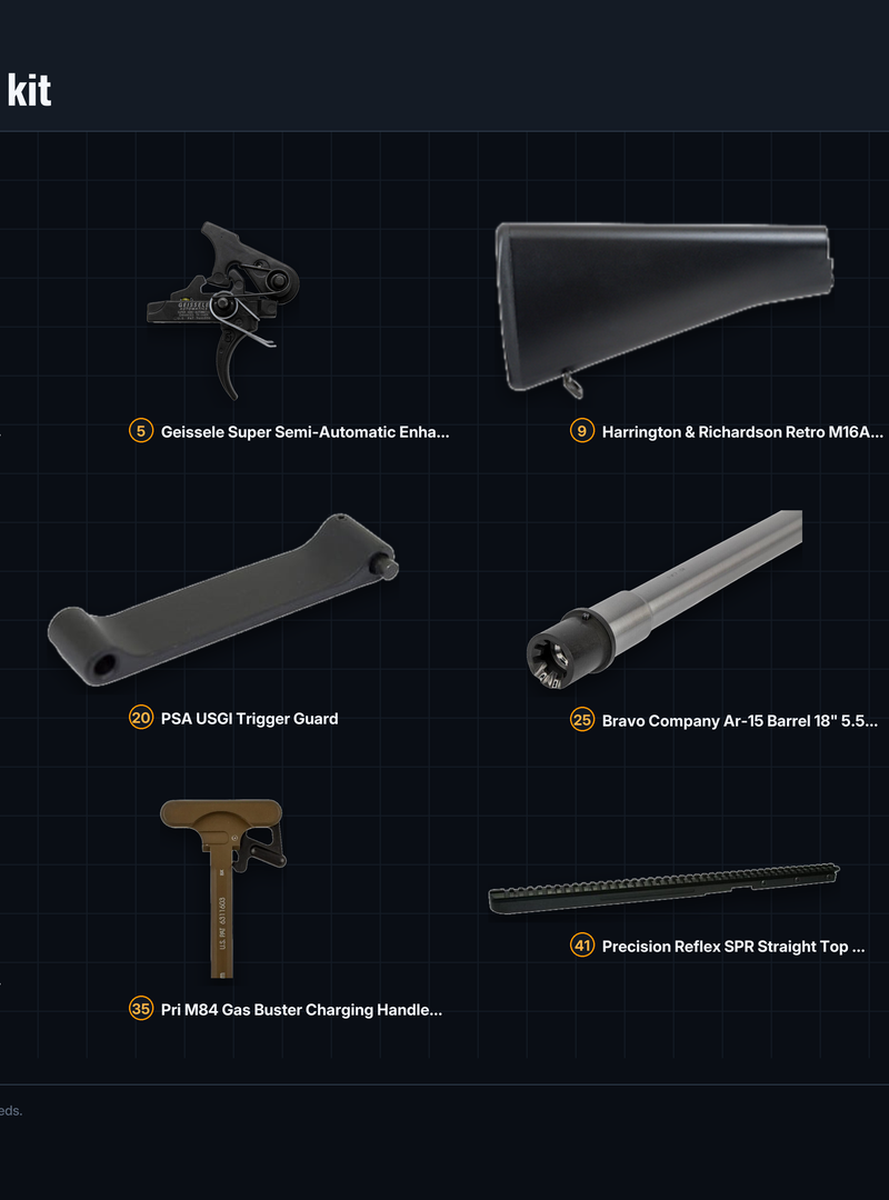 Overhead kit board of Mk12 Mod 0 clone parts listed on GunPartPicker, from the H&R M16A1 lower to the Otter Creek OCM5