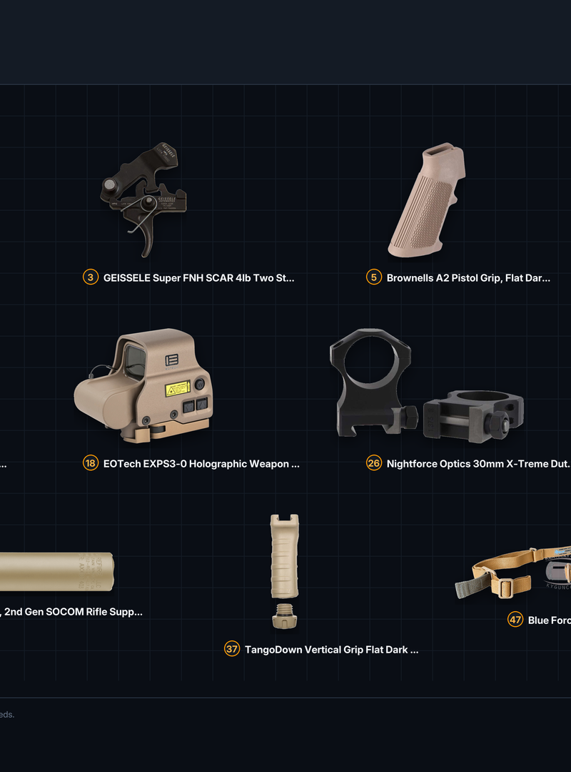 Overhead kit board of Mk17 Mod 0 clone parts in stock on GunPartPicker on September 27, 2026