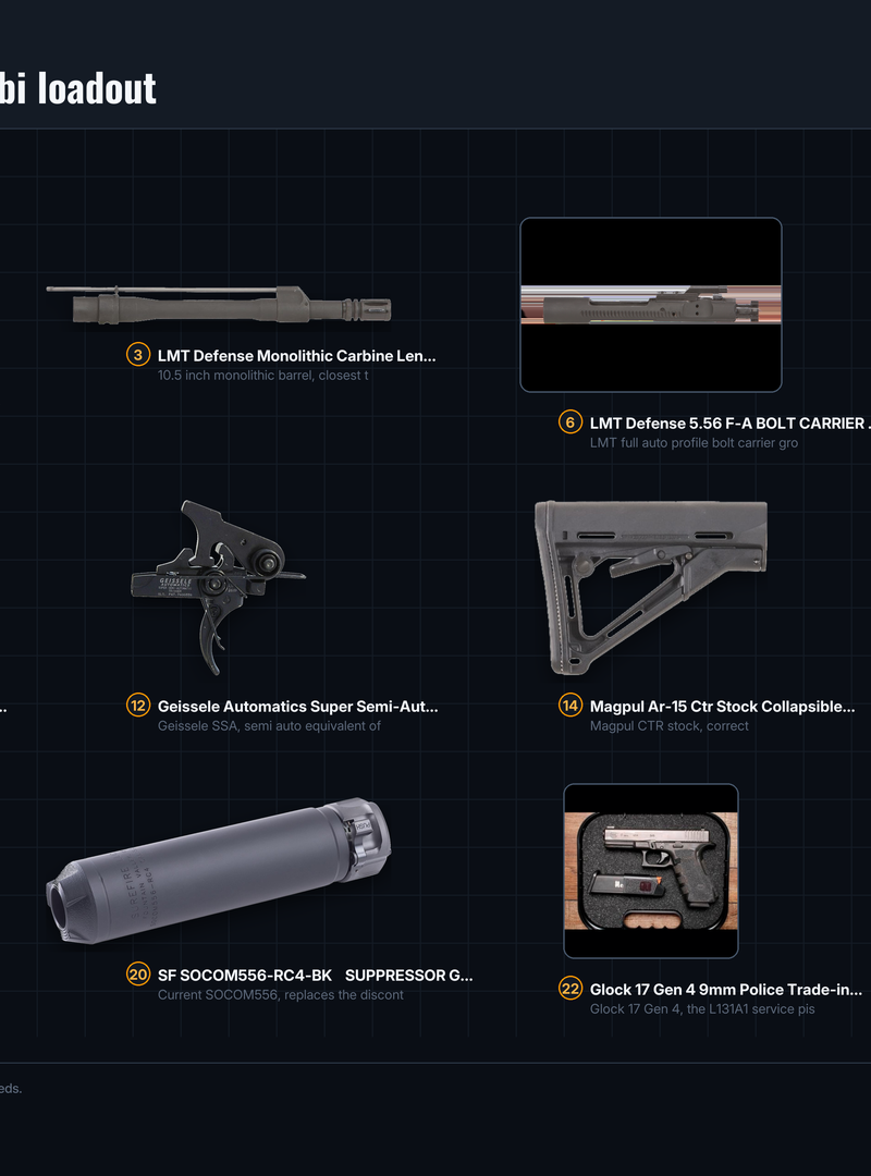 Overhead layout of the parts that make up the clone: monolithic upper, barrel, bolt carrier, ROMEO4T optic, Scout light, Geissele trigger, CTR stock, PMAG, suppressor and Glock 17