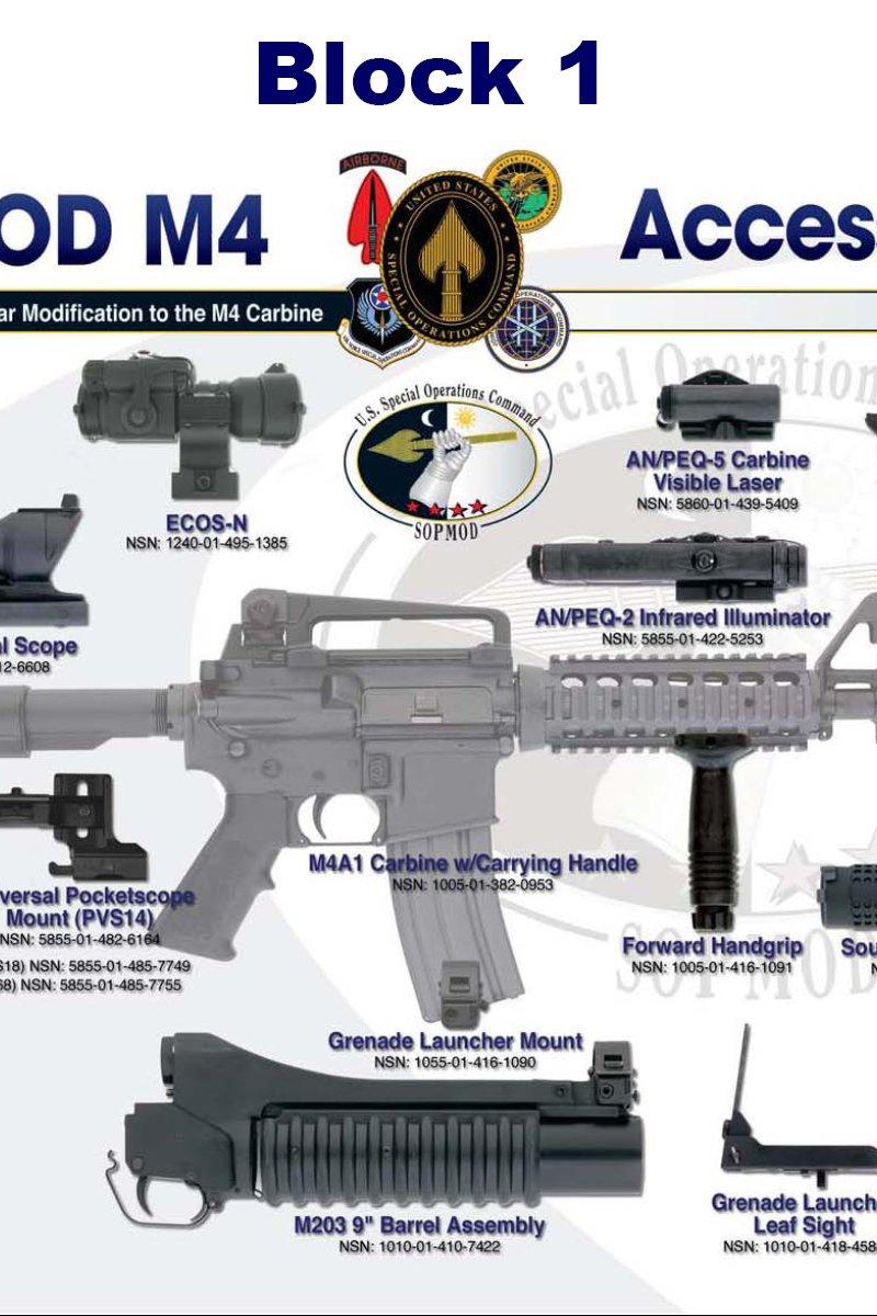 NSWC Crane poster of the SOPMOD Block I accessory kit, an M4A1 carbine surrounded by each kit item and its NSN