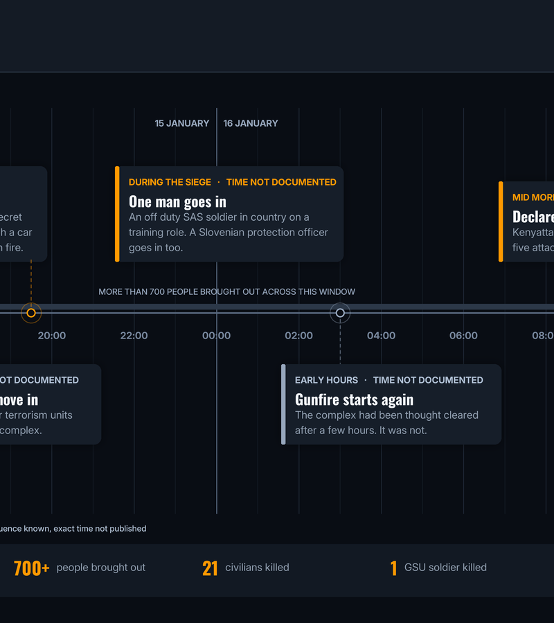 Clock timeline of the DusitD2 siege from 14:30 on 15 January 2019 to mid morning on 16 January, marking the attack, the police response, the lone SAS soldier going in, the renewed gunfire overnight and the end of the siege
