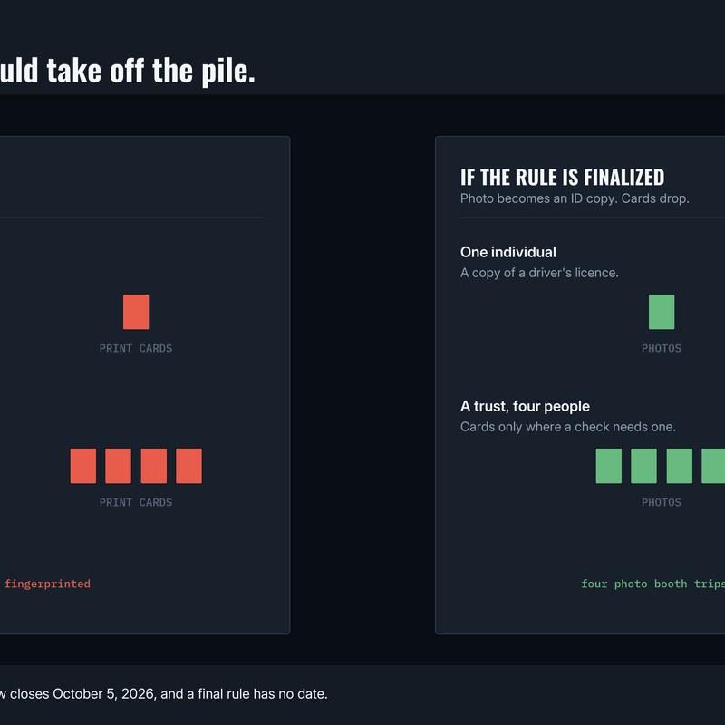 Comparación lado a lado del papeleo que presentan hoy una persona física y un trust de cuatro personas frente a lo que presentarían con la propuesta: las fotografías pasan a ser una copia de una identificación con foto, y las tarjetas de huellas del trust bajan de cuatro a una